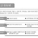 2010년 4회 11월 6일 사무자동화산업기사 실기 출제 유형입니다. 이미지