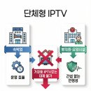 미디테크