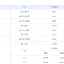 봉화국민체육센터 볼링장 이미지