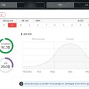 파닉스 5단계 이미지