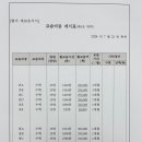 박신해수학학원