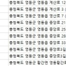 연세허치과의원 이미지