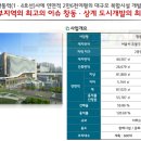전매"창동역민자쇼핑몰10층 이미지