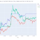 에스엠(SM) 바이오 이미지