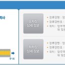 망우역1번출구 이미지