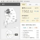 이화주유소 이미지