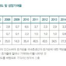 [ 펌 ]"문재인이가 경제적으로 한 게 뭐가 있어?" 이미지