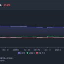 디자드 게임톡