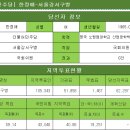 [더불어민주당] 한정애-서울강서구병 이미지