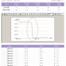 한투삼성그룹 적립식주식투자신탁1호 그래프~~ 이미지