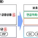 23.10.10 ｢예금자보호법 시행령｣ 개정안 국무회의 의결 이미지