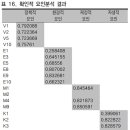 지방자치단체 지방의료원의 운영 활성화를 위한 실증적 연구 이미지