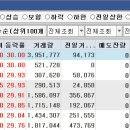 피앤씨 소프트 이미지