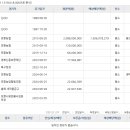 포항시북구43 이미지