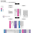 정부조직개편안 이미지