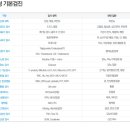 21세기병원 이미지