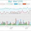 연세메디모아의원 네이버블로그