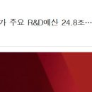 대통령실 "내년 R&D예산 역대 최대 24.8조원...복원 아닌 환골탈태" 이미지