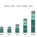 하나씨앤씨