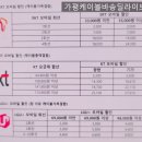 북면사무소 (3층) | 이편한세상가평퍼스트원 케이블방송딜라이브사은품