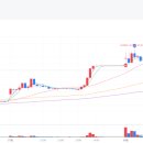 펄인베스트먼트