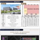 롯데캐슬문고 네이버블로그