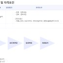 동서공인중개사사무소 이미지