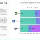 (주)게임앤인터넷 이미지