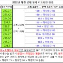 공채 조정점수표 및 필기 커트라인 정리(원점수 환산) 이미지