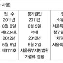 주식회사 낙낙