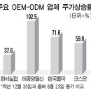 전성물산 이미지