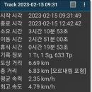 경기둘레길 안성42코스 | 경기둘레길42코스『청룡사~서운면사무소』ㅡ 세월은 기억을 희미하게 만들고