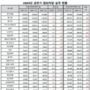 (주)동구바이오제약 이미지