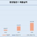 제강에프에스 네이버블로그
