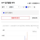 아실 이미지