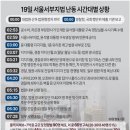난동 이미지