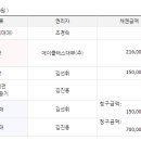신동아아파트(102동앞) 이미지