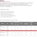 마스터즈팩토리