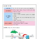 시립중랑청소년수련관 청소년방과후아카데미 <짱스쿨 프렌드> 신입생 모집합니다. 이미지