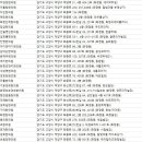 보원당한의원 이미지