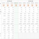 주식회사비씨월드제약 이미지