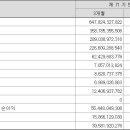 하이트진로 2분기 실적 이미지