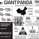 고기본능