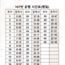 동학사 세븐일레븐