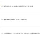 삼백식당 이미지