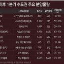 분양 이미지