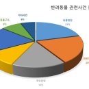법무법인청음