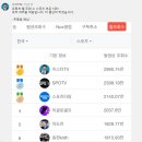 주식회사이지랩 Daum카페