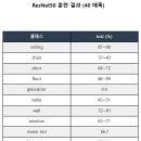 [딥러닝] 영상분할(딥러닝12) 이미지