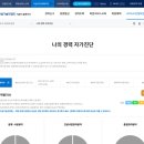 건설기술원 | 건설기술인 승급교육 후기(온라인+집체교육 총 35시간)